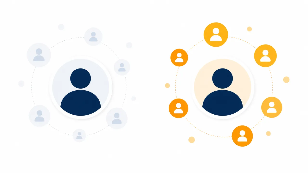 Comparação visual entre seguidores falsos e seguidores reais engajados